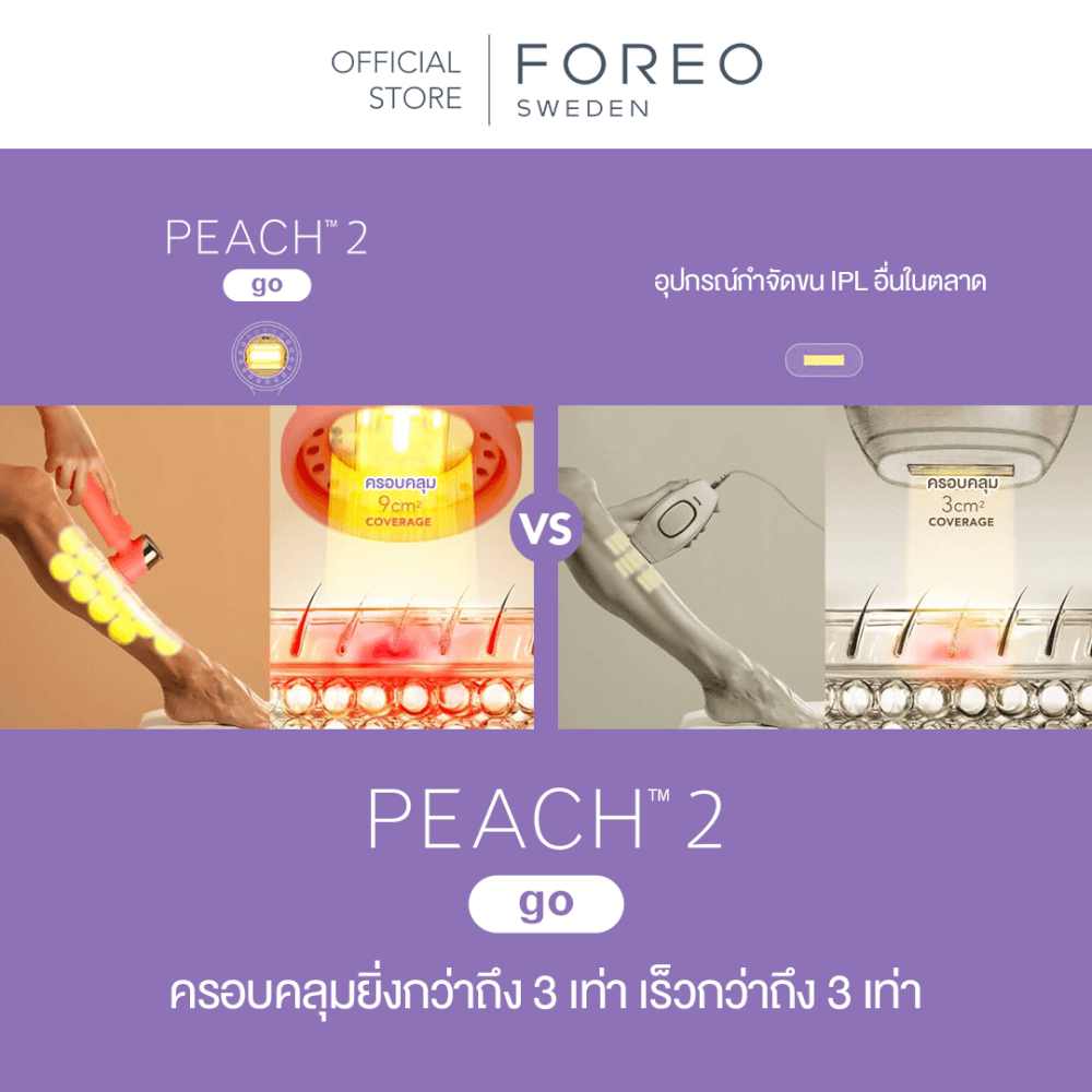 เครื่องกำจัดขน IPL FOREO PEACH 2 GO Lavender